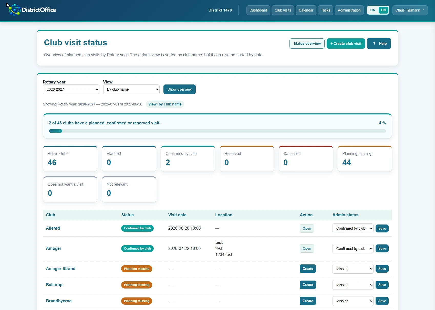 DistrictOffice club visit status overview