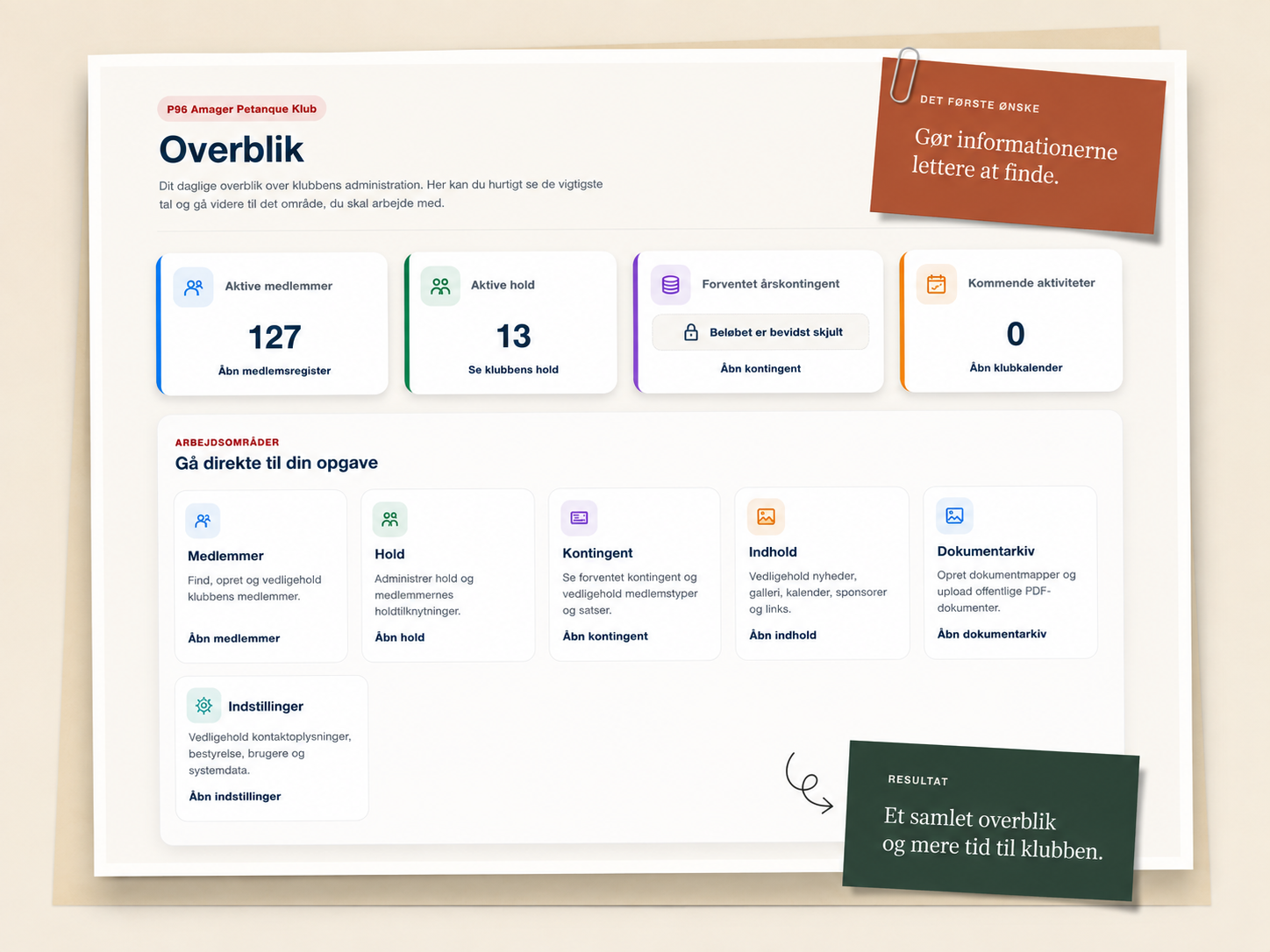 Administrativt dashboard i P96 Amagers løsning